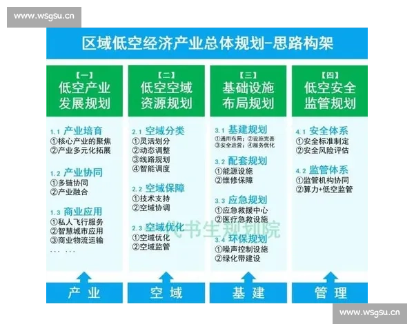 低空经济赋能城市未来发展推动产业创新融合与区域协调升级